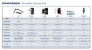 Youkey Soloscan P50 Ultrasound Scanner