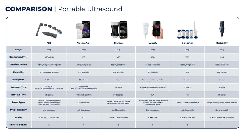 Youkey Soloscan P50 Ultrasound Scanner