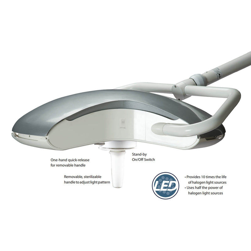 BURTON AIM LED Double Ceiling Mount BRAND NEW