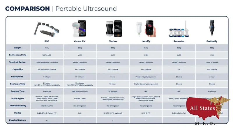 Youkey Soloscan P50 Ultrasound Scanner-Ultrasounds-All States M.E.D.
